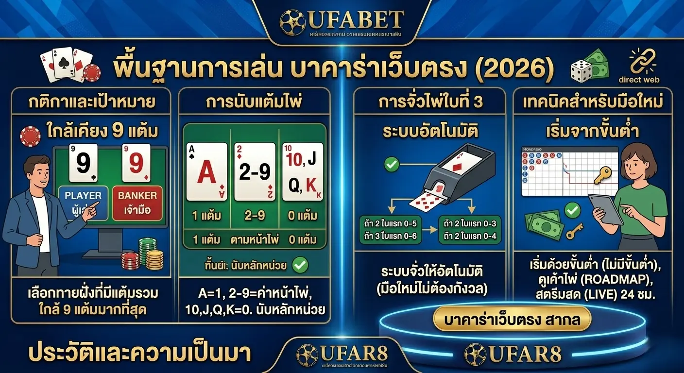 บาคาร่า