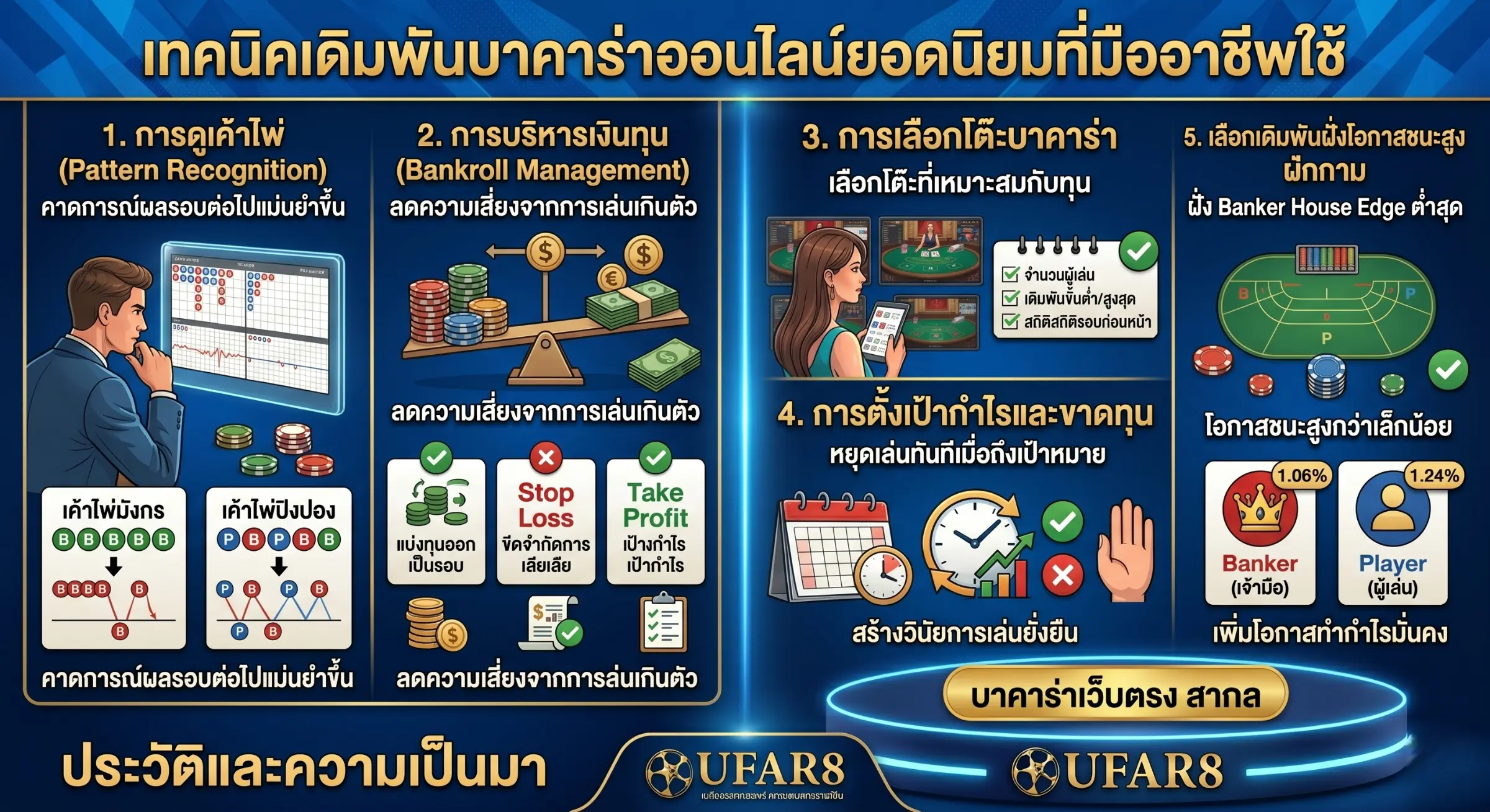 บาคาร่า