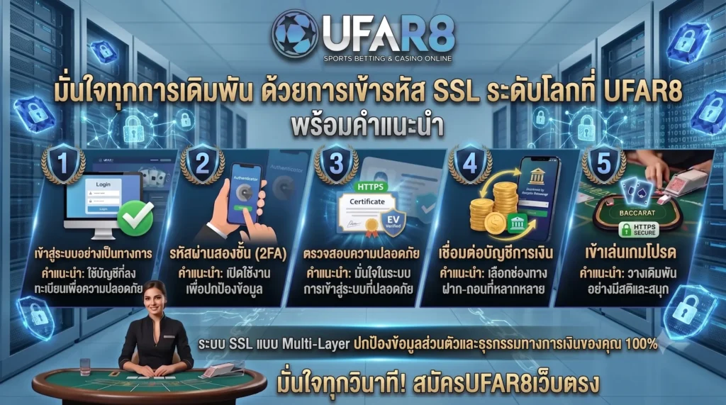 การเข้ารหัส SSL เว็บบาคาร่า