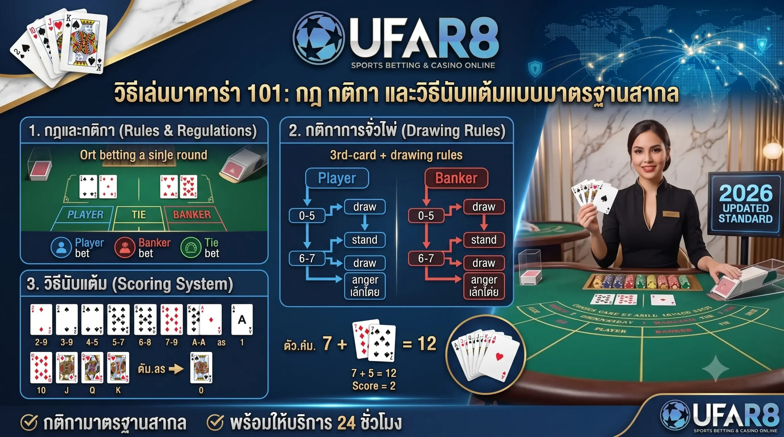 วิธีเล่นบาคาร่า