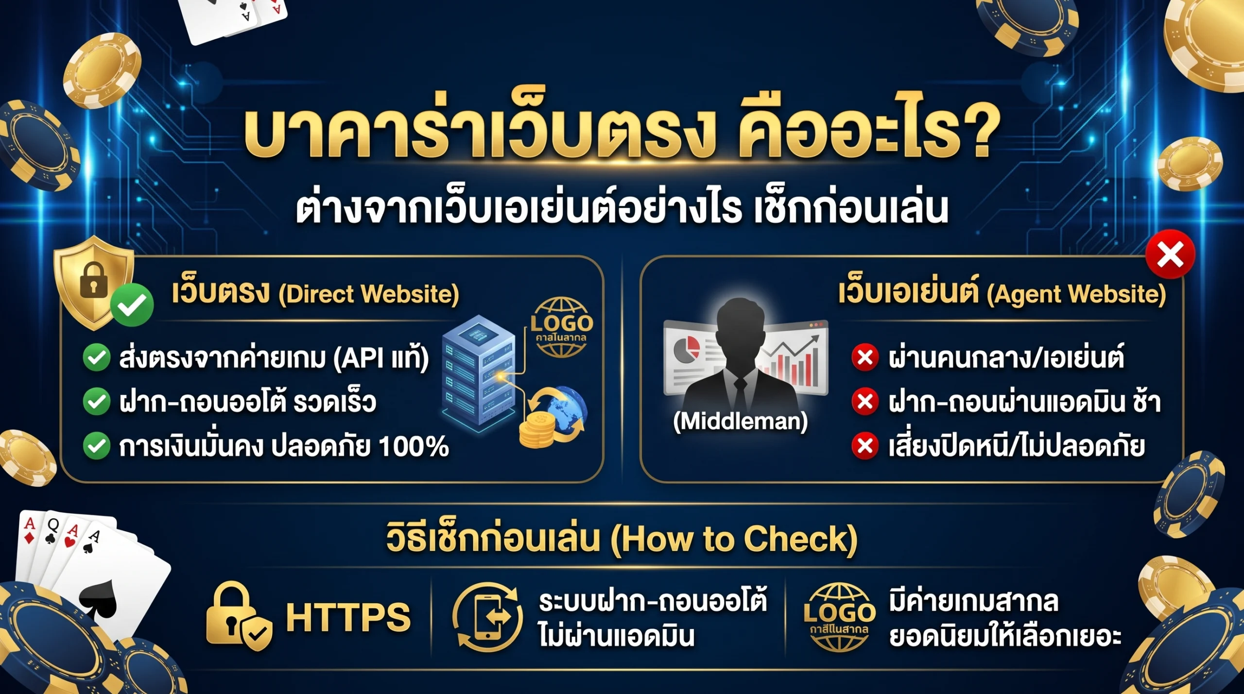 บาคาร่าเว็บตรง