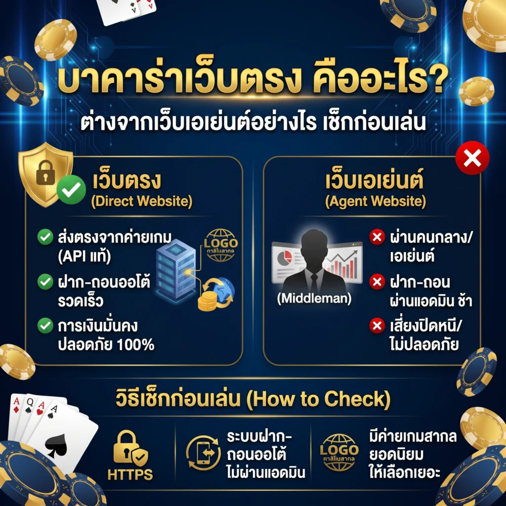 บาคาร่าเว็บตรง